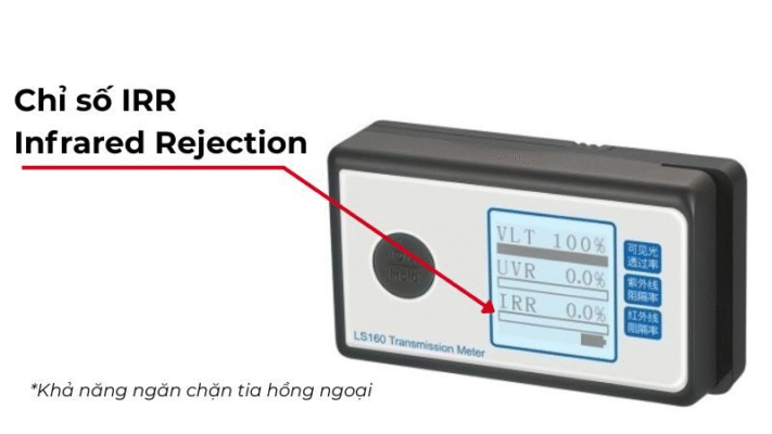 Chỉ số IRR thể hiện khả năng ngăn chặn tia hồng ngoại