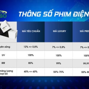 Kiểm tra thông số kỹ thuật Phim Cách Nhiệt Điện Tử Apex tại Hugo Auto Thủ Đức.