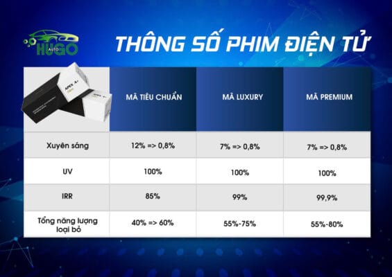 Kiểm tra thông số kỹ thuật Phim Cách Nhiệt Điện Tử Apex tại Hugo Auto Thủ Đức.