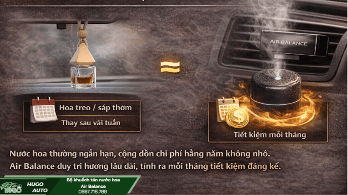 bộ khuếch tán nước hoa Air Balance giúp bạn cải thiện mùi xe và tiết kiệm chi phí cũng như giảm rủi ro nguy hiểm cho bạn và tài sản