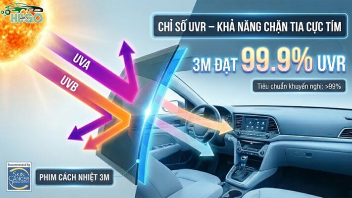 chỉ số UVR phim cách nhiệt ô tô