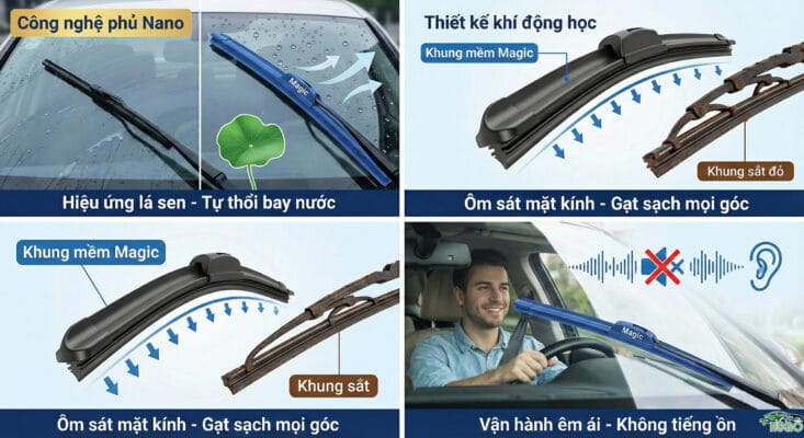 Hiệu ứng lá sen chống bám nước vượt trội của gạt mưa Magic