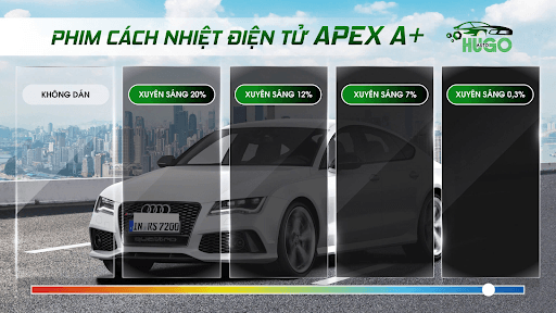 hình ảnh mô tả các mức độ từ rõ đến mờ và đen của công nghệ cách nhiệt trên phim cách nhiệt điện tử apex a+