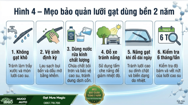 Để kéo dài tuổi thọ gạt mưa Magic lên đến 2 năm, người dùng nên vệ sinh lưỡi gạt thường xuyên, sử dụng nước rửa kính chuyên dụng và tránh gạt khi kính khô. Ngoài ra, đỗ xe nơi râm mát và kiểm tra định kỳ giúp duy trì hiệu suất ổn định.