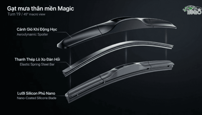 Cận cảnh cần gạt mưa magic ô tô HUGO AUTO đang phun nhiều tia nước rửa kính trực tiếp lên bề mặt kính chắn gió ô tô ướt, thể hiện tính năng làm sạch thông min