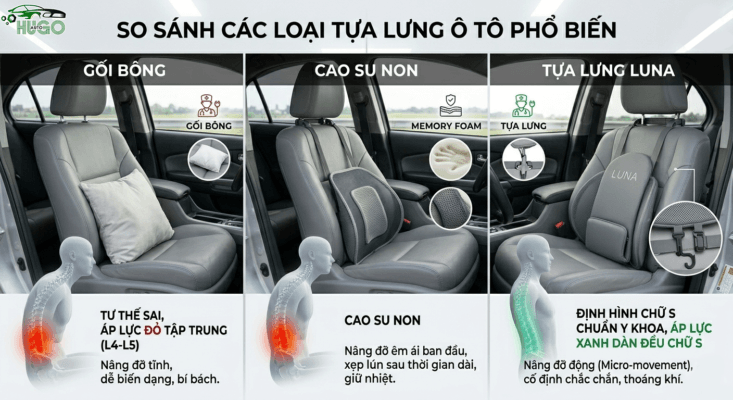 So sánh các loại tựa lưng ô tô phổ biến nhất hiện nay.